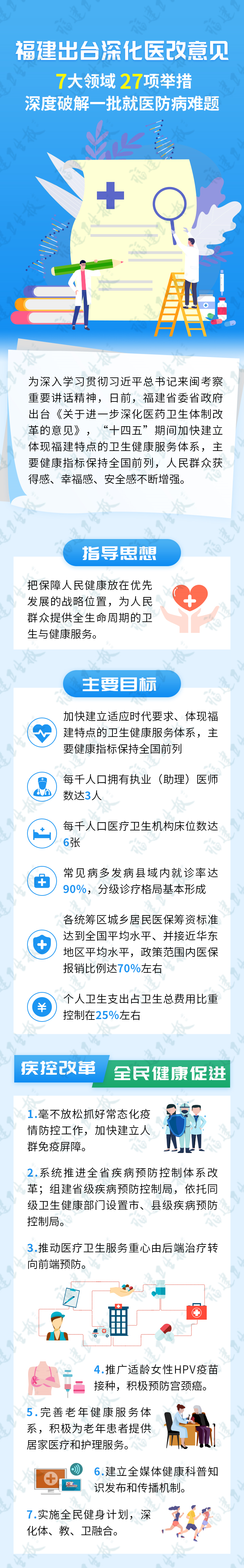 转：图解：《关于进一步深化医药卫生体制改革的意见》(图1)