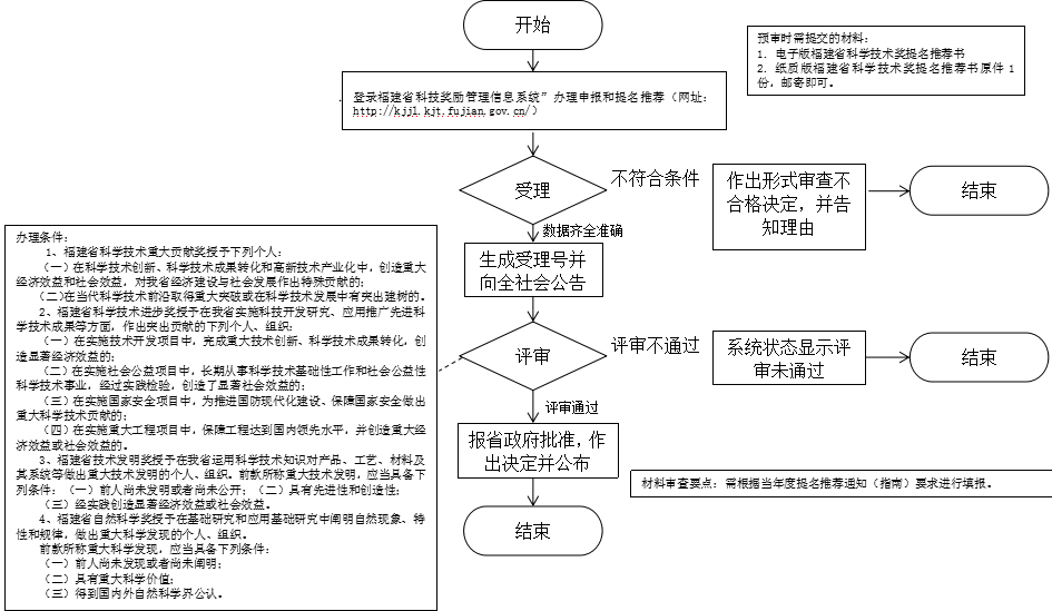 科普文库
