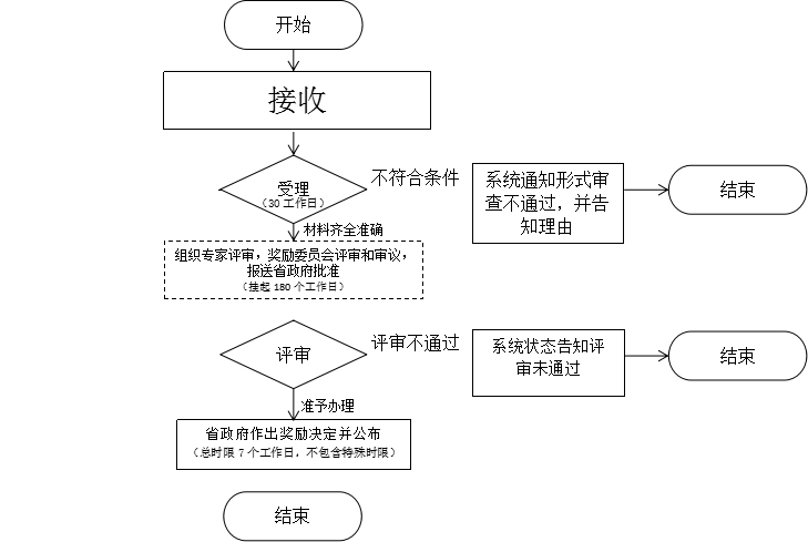 科学探索奖申报流程 W020231025528685877615.jpg