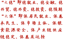 六穩即穩就業、穩金融、穩外貿、穩外資、穩投資、穩預期六保即保居民就業、保基本民生、保市場主體、保糧食能源安全、保産業鏈供應鏈穩定、保基層運轉