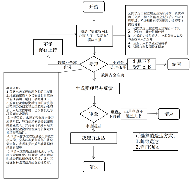 公路工程施工总承包资质:把握行业方向的重要砝码