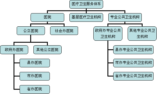 医疗站床什么牌子好福建省人民政府办公厅关于印发福建省医疗卫生服务体系规划（2016—2020年）的通知_https://www.jmylbn.com_新闻资讯_第1张